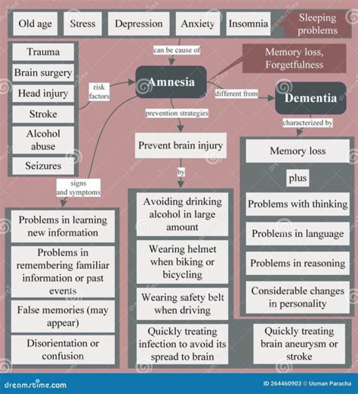 5 Seconds of Summer - Amnesia Lyrics Meaning